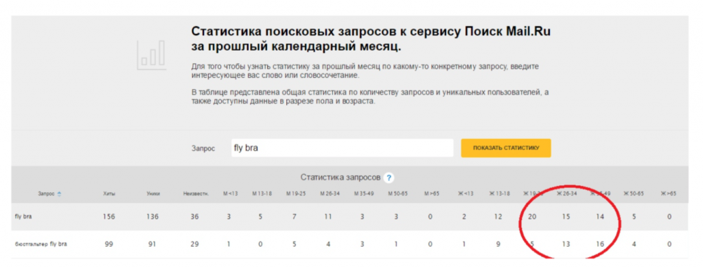 Статистика запросов mail.ru