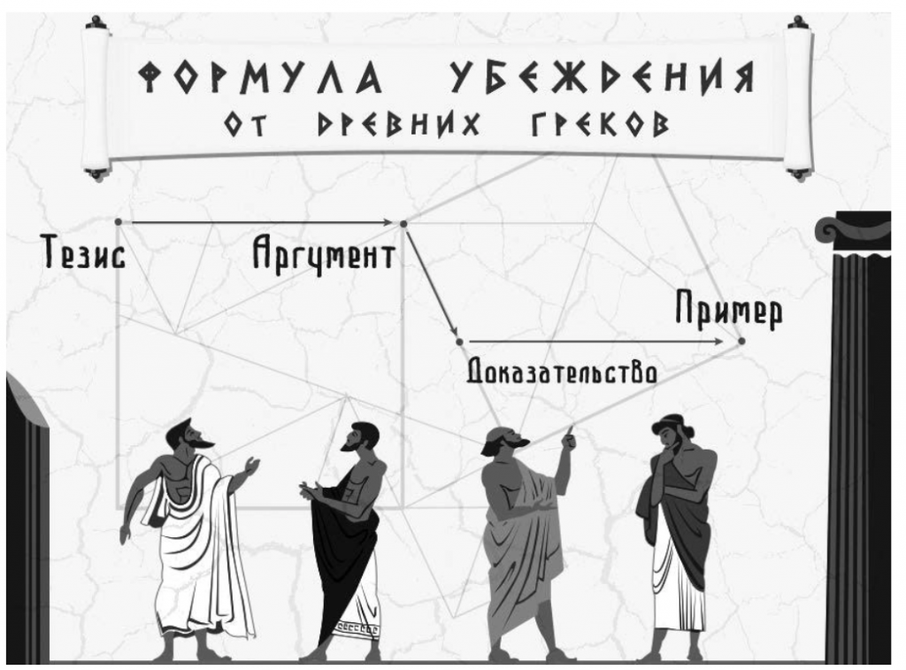 Формула убеждений от древних греков