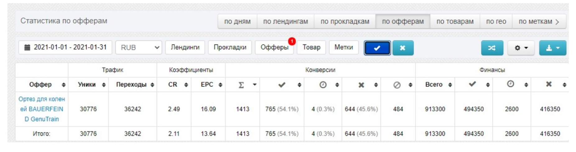 Нутра арбитраж. Арбитраж трафика офферы. статистика партнерских программ. скрины статистики из партнерок. скрин партнерской программы.