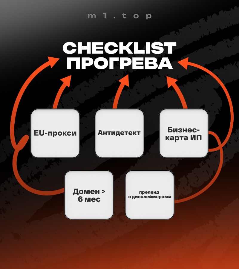 <strong>Масштаб в Demand Gen без 1000 кабинетов</strong>