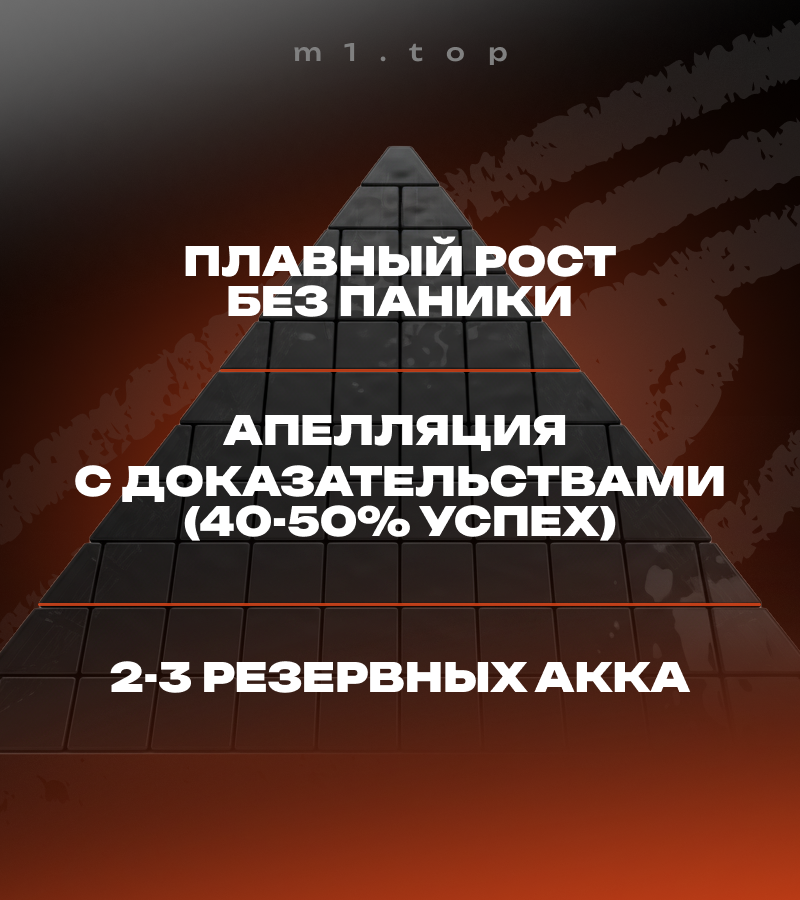 <strong>Масштаб в Demand Gen без 1000 кабинетов</strong>