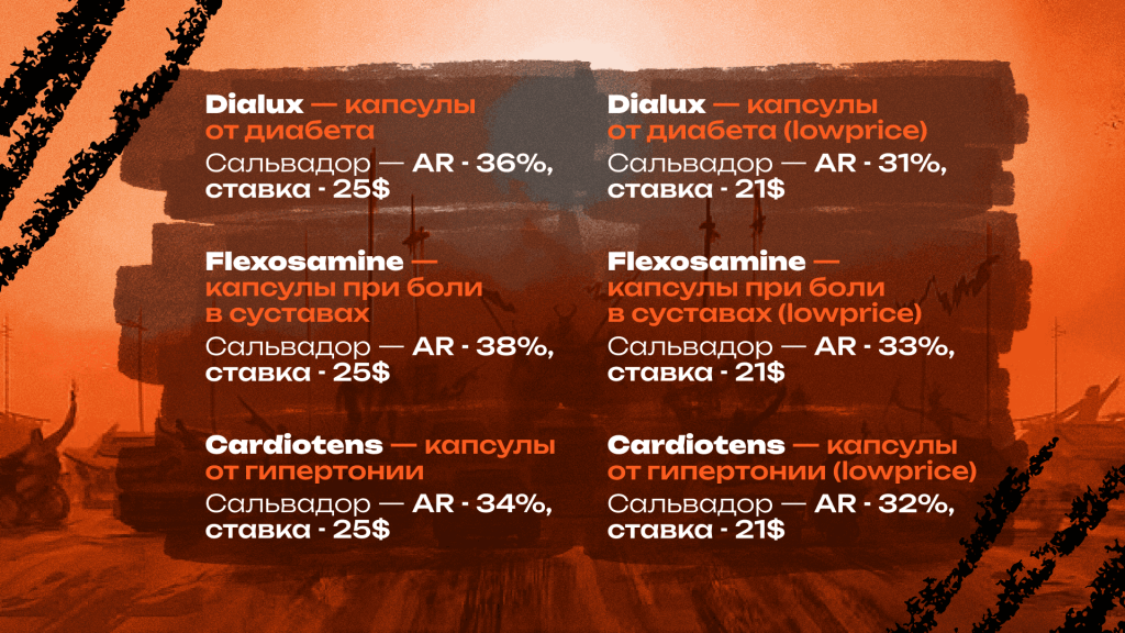 Дисплейная сеть Google: ищем “не выжженные” плейсменты для нутра-креативов