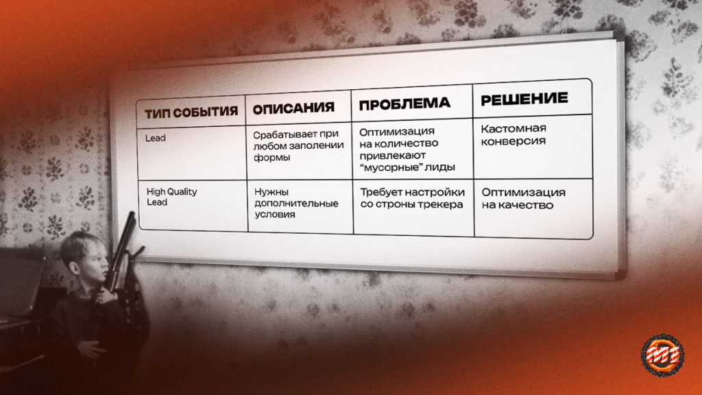 Meta* Pixel: настройка кастомных конверсий для максимальной оптимизации алгоритма