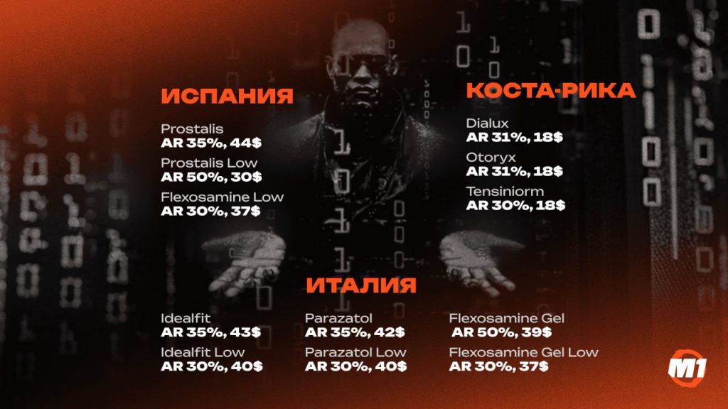 Dolphin{anty}&Dolphin{cloud} Настраиваем мульти-доступ для команды и обеспечиваем безопасность данных