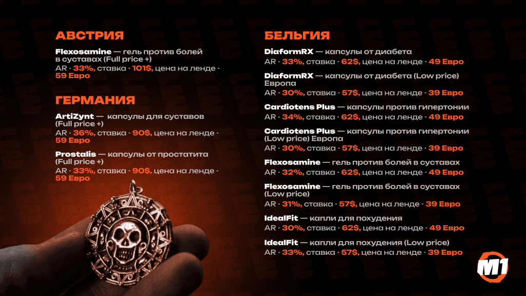 Google Shopping для нутры 