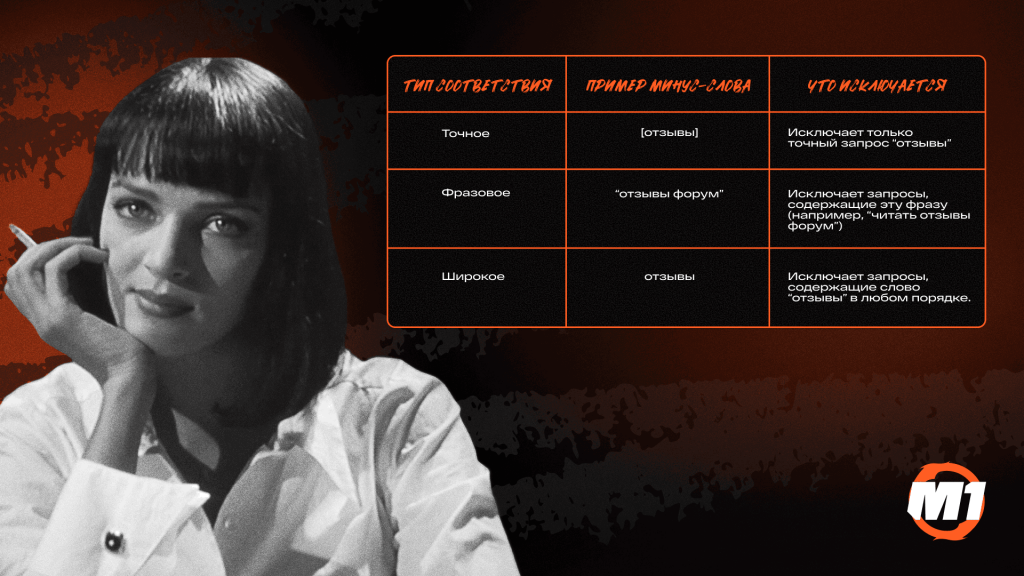 Используем “черные” списки ключевых слов в Google Ads для экономии 30% бюджета