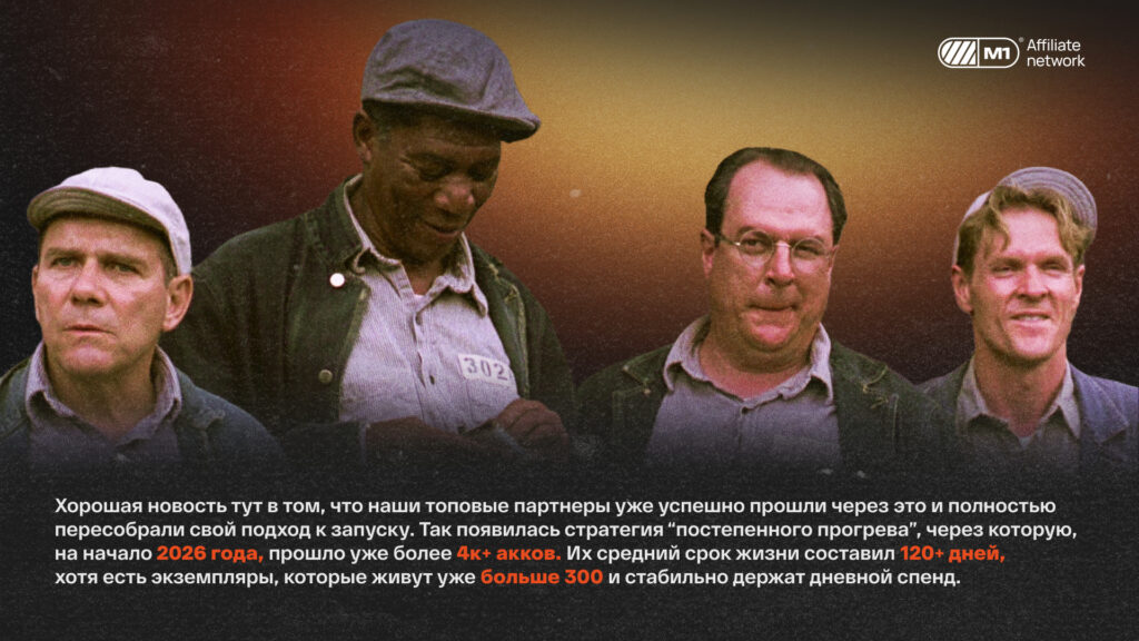 Стратегия “постепенного прогрева”, которая даёт аккаунтам в Meta* Ads 90+ дней жизни