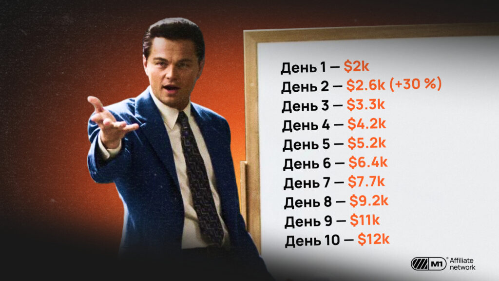 Работа с бюджетом: как правильно “заливать” $10k+ дейли и не попасть под лимиты