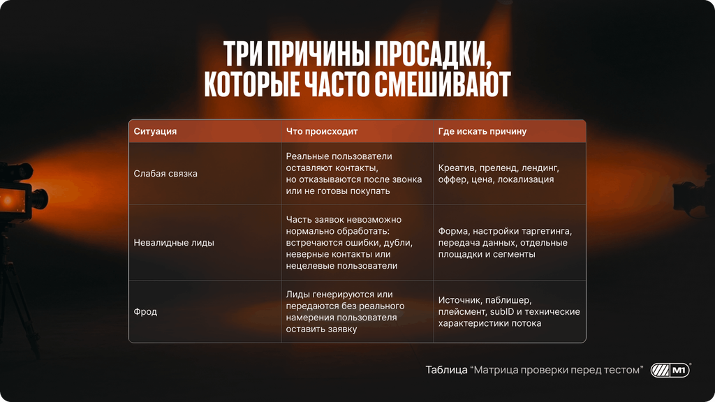 Отличия слабой связки, невалидных лидов и фрода