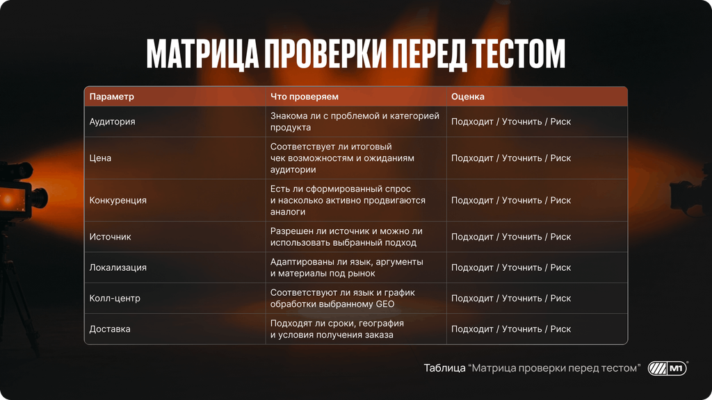Матрица проверки нутра-связки перед тестовым запуском