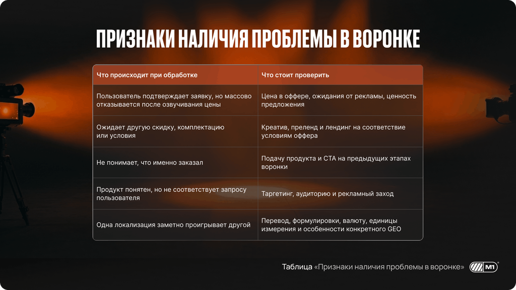 Признаки проблем в воронке нутра-связки
