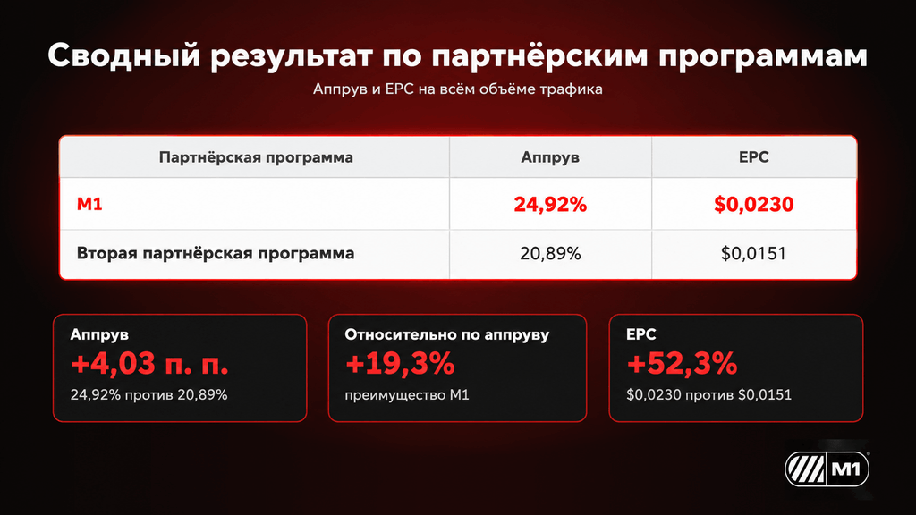 EPC и аппрув Dialux в Колумбии в сравнении с другим оффером